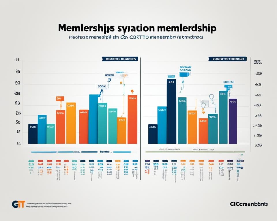 Adhésion des syndicats CGT et CFDT